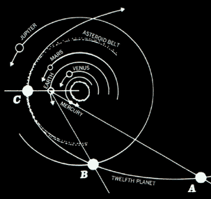 4c - Nibiru affects solar system