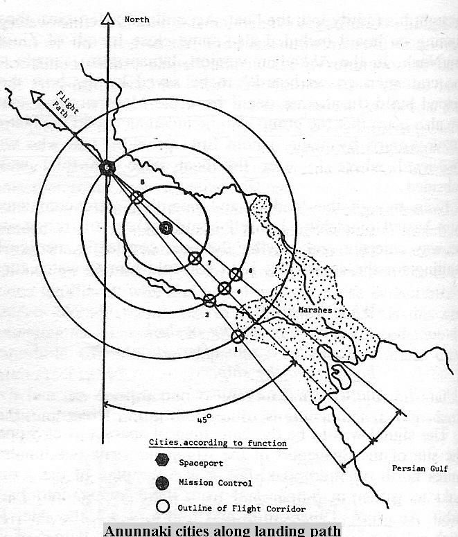 1f - flight path of the gods, Utu's city was Sippar, one of the 1st cities established by the gods on Earth Colony, the "Land of the Missiles", was directly in the landing pathway designed by advanced alien giants, ancient aliens, the sons of god the father King Anu who came down to Earth 